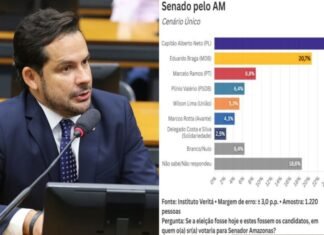 Capitão Alberto Neto lidera corrida ao Senado no Amazonas, aponta pesquisa Veritá